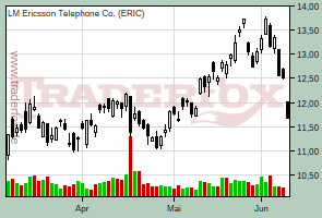 LM Ericsson Telephone Co.