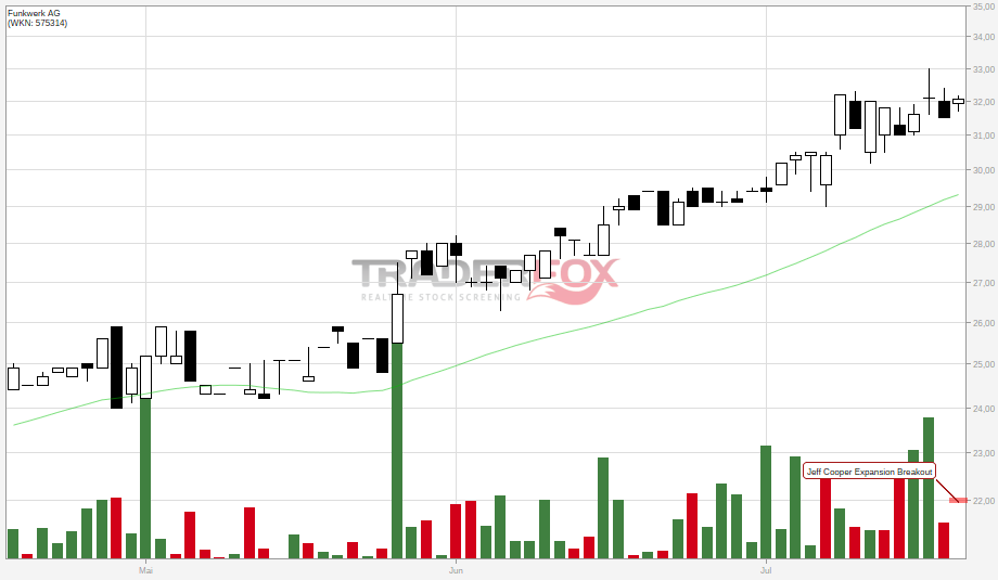 size=big&site=tfn&d=65&t=c&b=0&db=0&sma=38&m=2012-02-28&mt=exbo&level=4.712&log=0