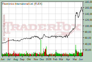 Flextronics International Ltd.