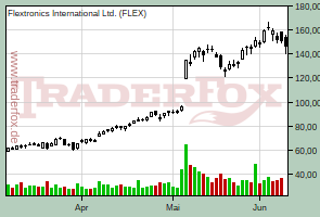 Flextronics International Ltd.