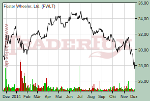 Foster Wheeler, Ltd.