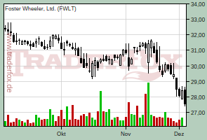 Foster Wheeler, Ltd.