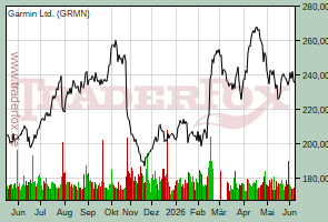 Garmin Ltd.