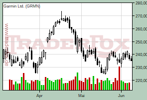 Garmin Ltd.