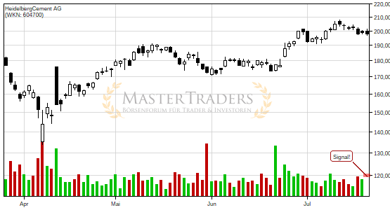 Positives Signal bei HeidelbergCement AG. Positives Signal bei HeidelbergCement AG.
