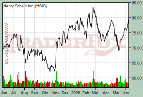 Henry Schein Inc.