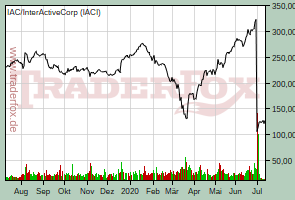 IAC/InterActiveCorp
