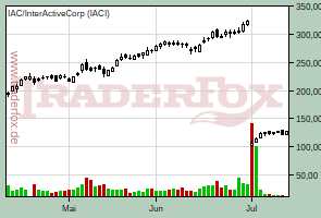 IAC/InterActiveCorp