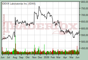 IDEXX Laboratories Inc.