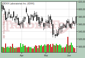 IDEXX Laboratories Inc.