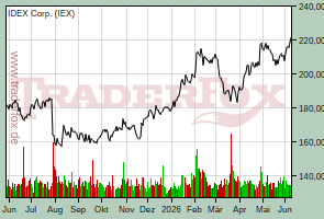 IDEX Corp.