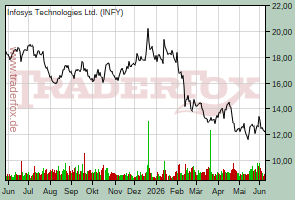 Infosys Technologies Ltd.