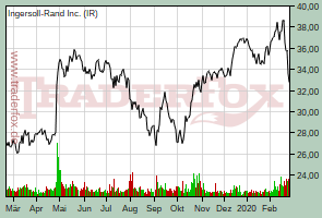 Ingersoll-Rand Co. Ltd.