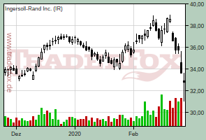 Ingersoll-Rand Co. Ltd.