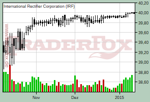 International Rectifier Corporation