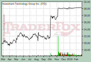 Investment Technology Group Inc.