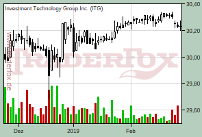 Investment Technology Group Inc.