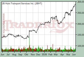 JB Hunt Transport Services Inc.