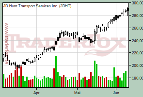 JB Hunt Transport Services Inc.