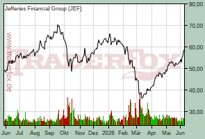 Jefferies Group Inc.