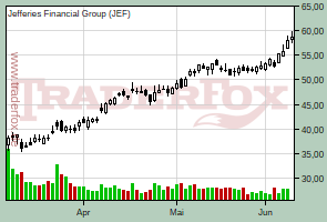 Jefferies Group Inc.