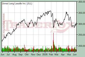 Jones Lang Lasalle Inc.