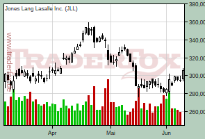 Jones Lang Lasalle Inc.
