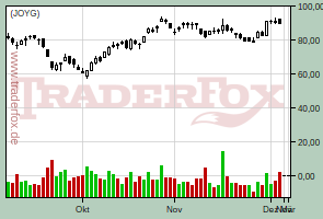 Joy Global, Inc.