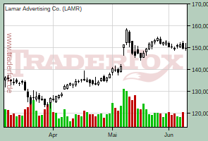 Lamar Advertising Co.