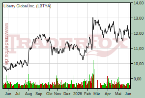 Liberty Global Inc.