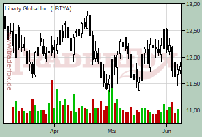Liberty Global Inc.