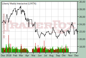 Liberty Media Interactive