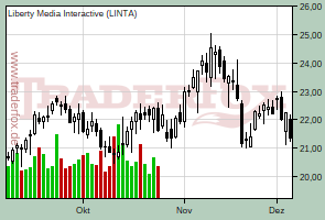 Liberty Media Interactive