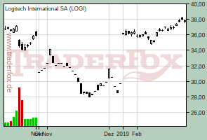 Logitech International SA