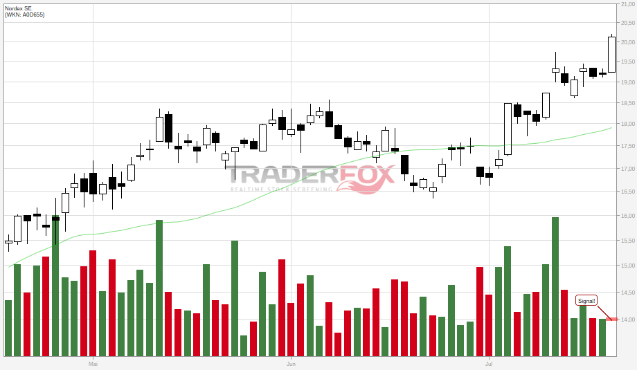 size=big&site=tfn&d=65&t=c&b=0&db=0&sma=38&m=2012-02-17&mt=cham&level=4.820&log=1