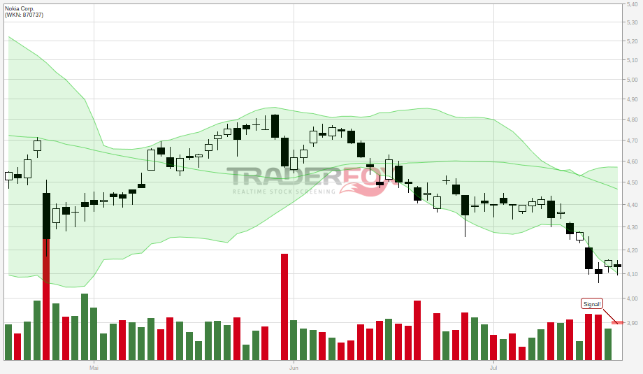 size=big&site=tfn&d=65&t=c&b=1&db=0&sma=38&m=2012-11-19&mt=tfbo&level=2.760&log=0