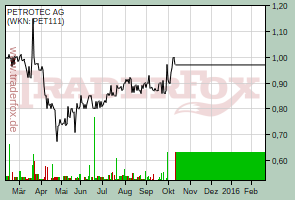 PETROTEC AG (WKN: PET111)