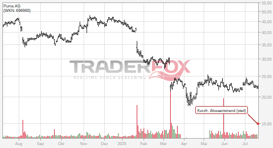 sponsored by Aktien-Ratings zu SMA Solar Mehr Informationen: Die unabhängigen Aktien-Analysen/Ratings von theScreener werden zweimal pro Woche (Montag und Mittwoch) mit den Schlusskursen vom.