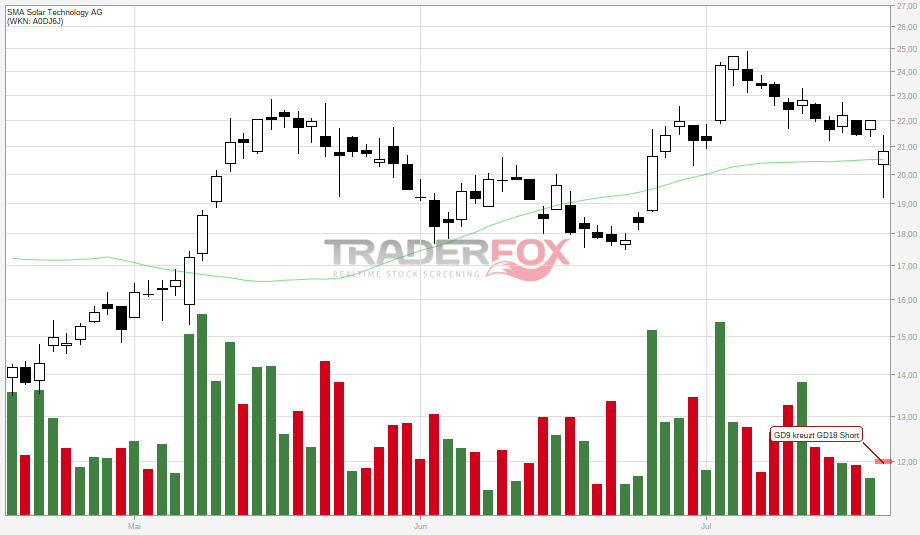 size=big&site=tfn&d=65&t=c&b=0&db=0&sma=38&m=2012-04-05&mt=gdbb&level=31.865&log=0