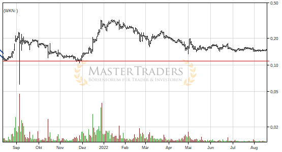 Steinhoff International Holdings N.V. bricht charttechnische Unterstützung! Steinhoff International Holdings N.V. bricht charttechnische Unterstützung!