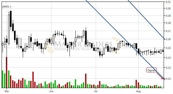 Charttechnik bei Steinhoff International Holdings N.V. trübt sich ein! Fallender Keil nach unten verlassen. Charttechnik bei Steinhoff International Holdings N.V. trübt sich ein! Fallender Keil nach unten verlassen.