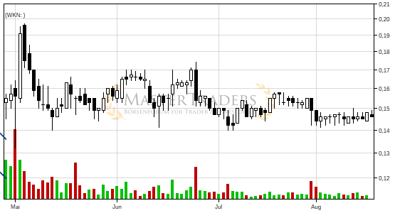 Steinhoff International Holdings N.V. bricht charttechnische Unterstützung! Steinhoff International Holdings N.V. bricht charttechnische Unterstützung!