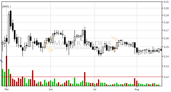 Steinhoff International Holdings N.V. bricht charttechnische Unterstützung! Steinhoff International Holdings N.V. bricht charttechnische Unterstützung!