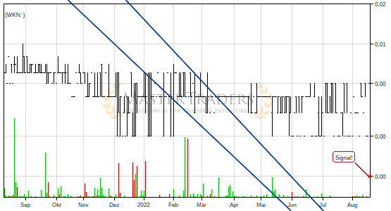 Positives Signal bei Beate Uhse AG. Positives Signal bei Beate Uhse AG.