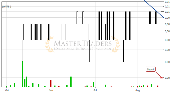 Positives Signal bei Beate Uhse AG. Positives Signal bei Beate Uhse AG.