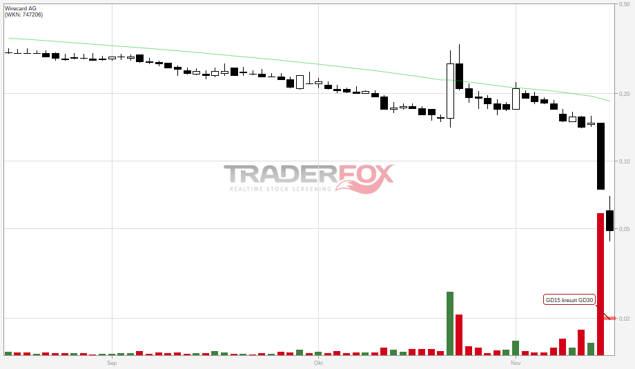 size=big&site=tfn&d=65&t=c&b=0&db=0&sma=38&m=2013-02-18&mt=gdaa&level=16.700&log=0