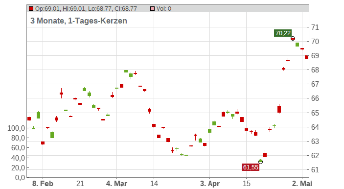 AXIS BANK LTD. GDR REGS 5 Chart