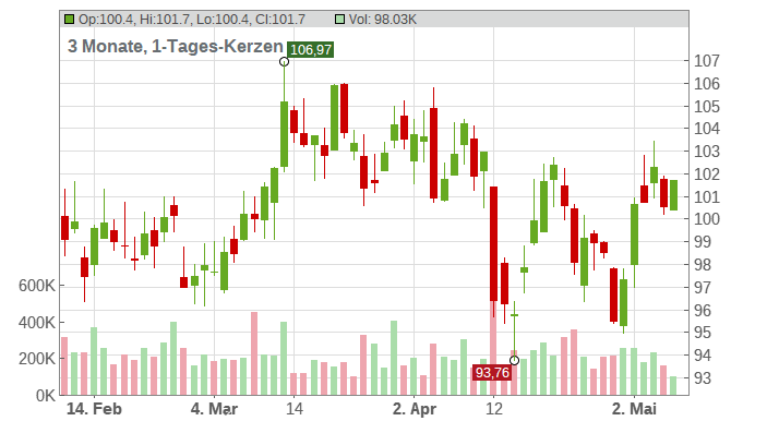 Copa Holdings S.A. Chart