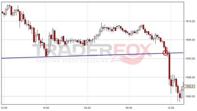 Gold Trader Wingman Nachschau