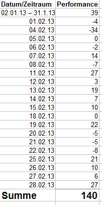 Trading Statistik Michael Schwierz